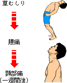 図1-12　草むしり後胃経上に出現した異常
